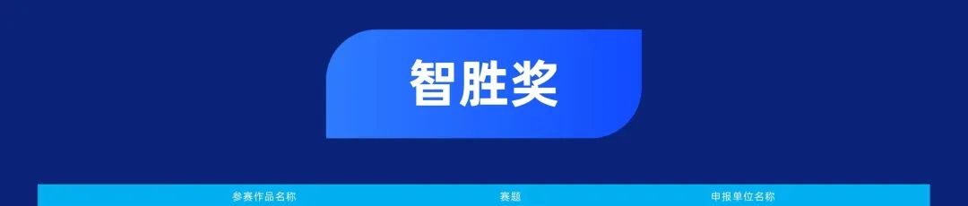 第二屆中國新型智慧城市建設峰會成功舉辦，文達通股份榮獲創(chuàng)新應用大賽一等獎